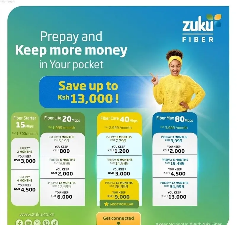 ZUKU FIBRE EMBAKASI REGION